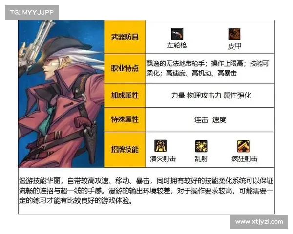 如何根据个人喜好与玩法选择最适合你的地下城与勇士职业