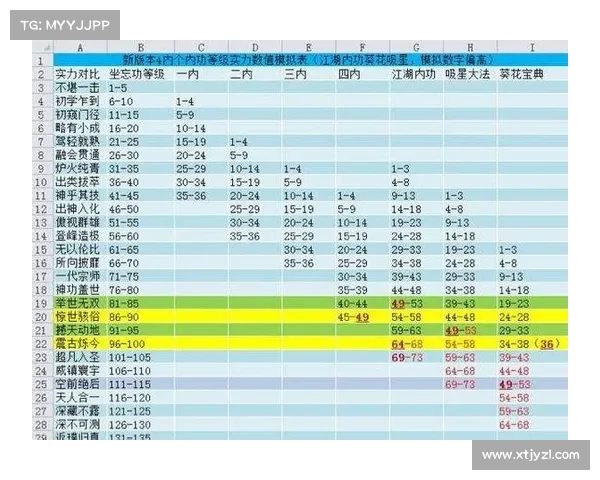 九阴真经全装备系统解析 完美提升角色战力的十大必备攻略 九阴真经全装备系统解析 完美提升角色战力的十大必备攻略