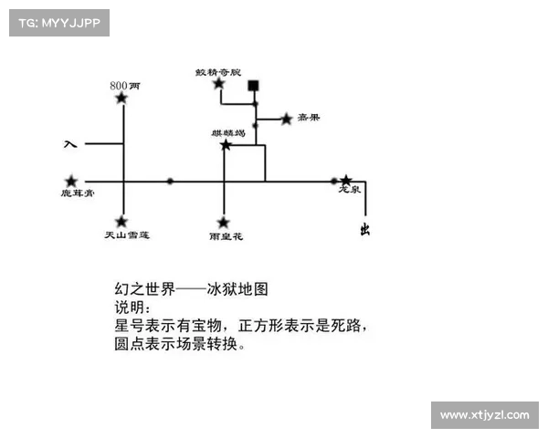 轩辕剑3外传天之痕隐藏物品获取技巧详解与隐藏地点全攻略 轩辕剑3外传天之痕隐藏物品获取技巧详解与隐藏地点全攻略