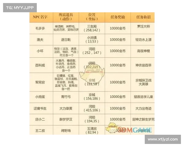 《诛仙》任务隐藏的秘密与谜团揭秘探索游戏深层次内容与剧情设定