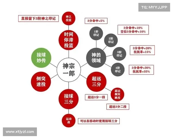 全面解析曼联弗兰技能运用的五大核心要素与关键机制深度全面剖析