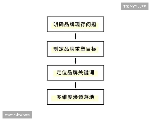 如何通过一招秘诀实现企业口碑的逆转与品牌重塑