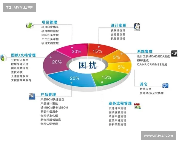如何通过每周挑战管理提升个人竞争力与持续成长